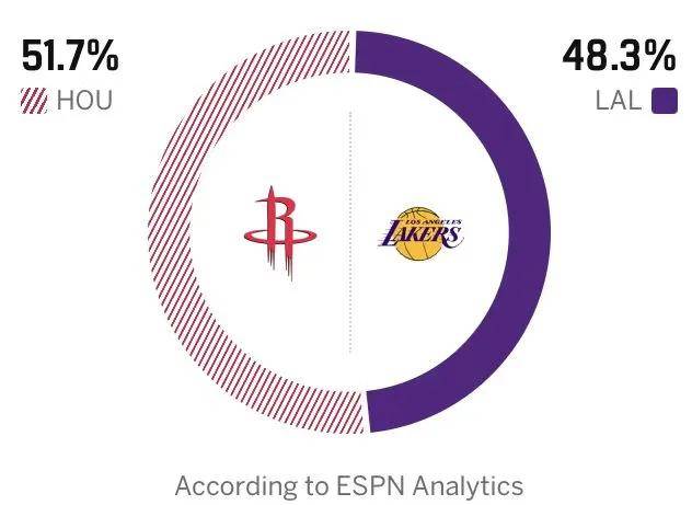 37岁！杜兰特意外受伤！火箭即将大战湖人